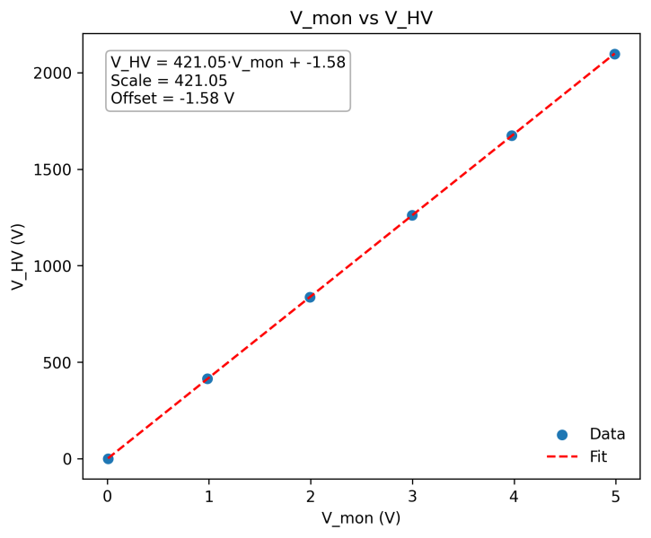 File:VmonVHV 67517.png