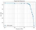 Thumbnail for version as of 12:48, 28 July 2026