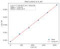 Thumbnail for version as of 11:49, 28 July 2026