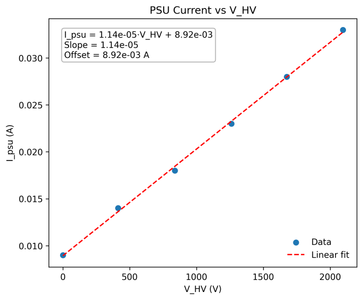 File:PSUCurrentVHV 67517.png